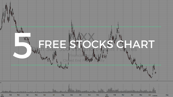 Free Stock Charts With Indicators
